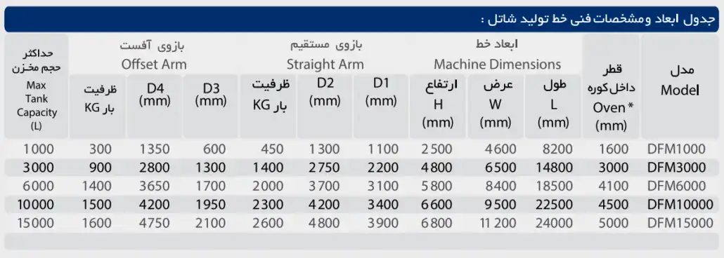 شرکت دوران فیدار مهام