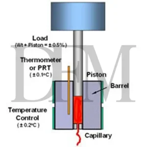 melt flow index