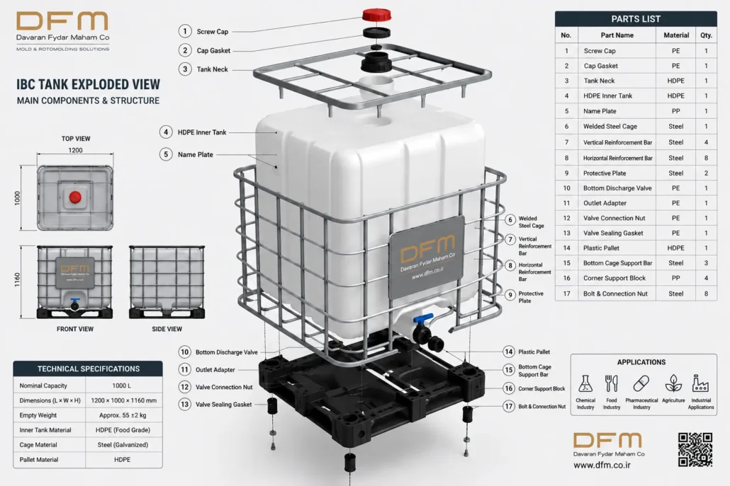ibc tank details
